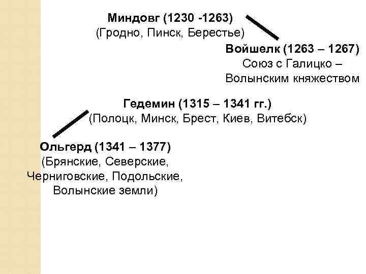 Миндовг (1230 -1263) (Гродно, Пинск, Берестье) Войшелк (1263 – 1267) Союз с Галицко –
