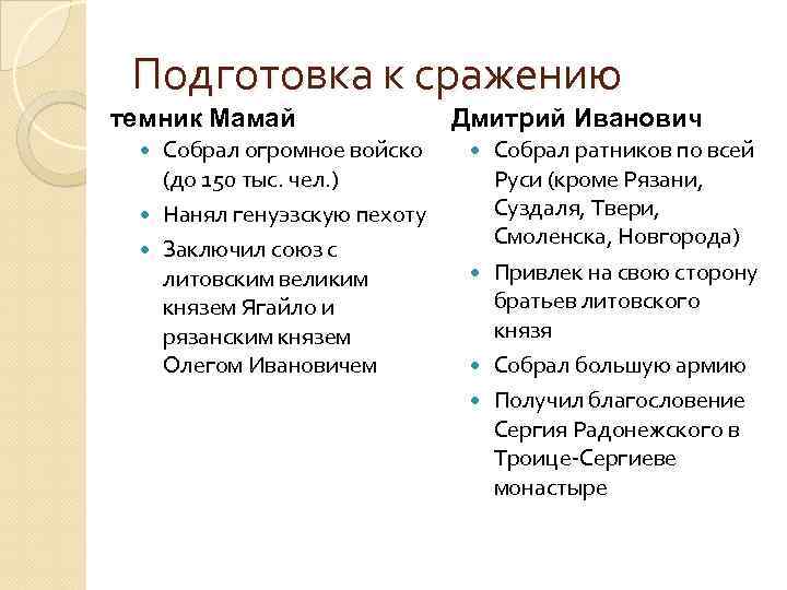 Подготовка к сражению темник Мамай Собрал огромное войско (до 150 тыс. чел. ) Нанял