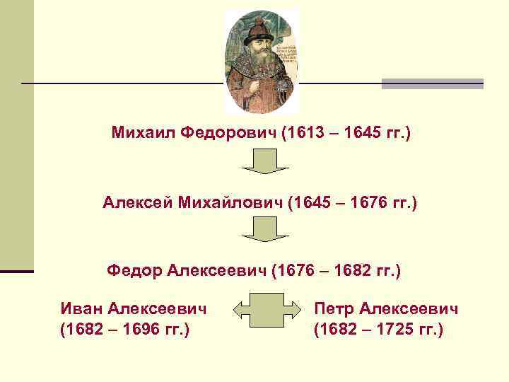 Михаил Федорович (1613 – 1645 гг. ) Алексей Михайлович (1645 – 1676 гг. )