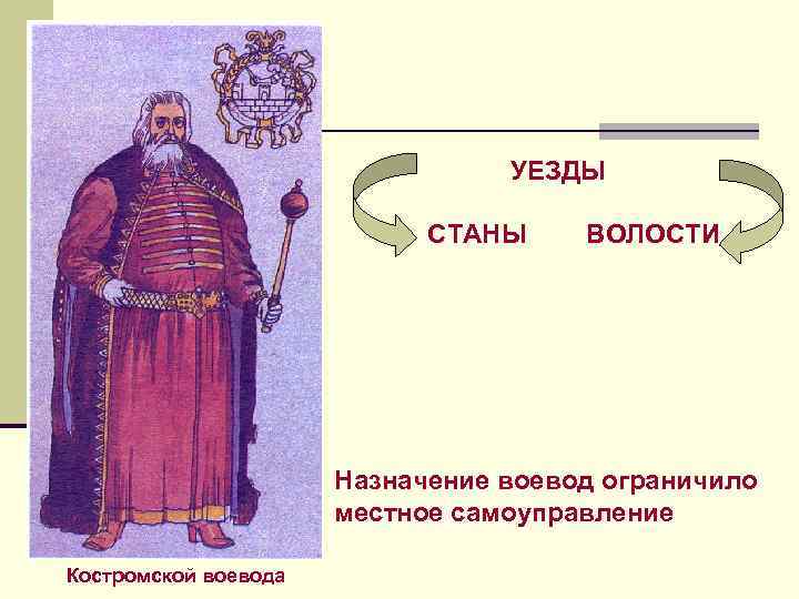 УЕЗДЫ СТАНЫ ВОЛОСТИ Назначение воевод ограничило местное самоуправление Костромской воевода 