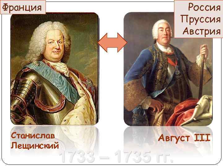 Россия Пруссия Австрия Франция Станислав Лещинский Август III 1733 – 1735 гг. 
