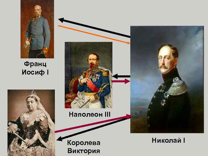 Франц Иосиф I Наполеон III Королева Виктория Николай I 