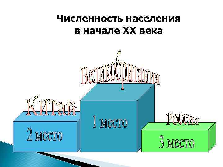 Численность населения в начале ХХ века 