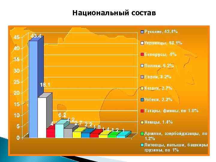 Национальный состав 