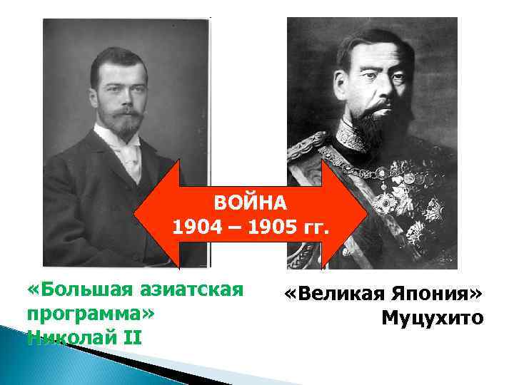 ВОЙНА 1904 – 1905 гг. «Большая азиатская программа» Николай II «Великая Япония» Муцухито 