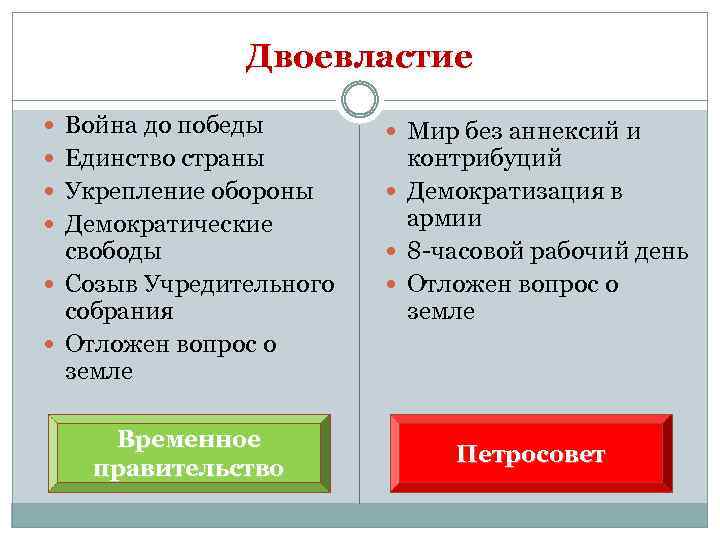 Двоевластие Война до победы Единство страны Укрепление обороны Демократические свободы Созыв Учредительного собрания Отложен