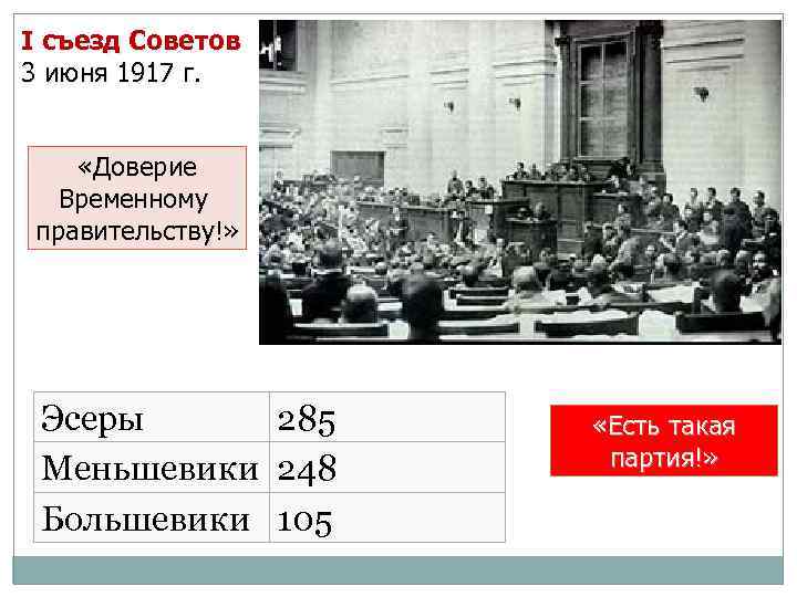 I съезд Советов 3 июня 1917 г. «Доверие Временному правительству!» Эсеры 285 Меньшевики 248