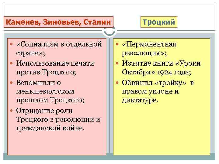 Политическое развитие в 1920 е гг презентация 10 класс торкунов