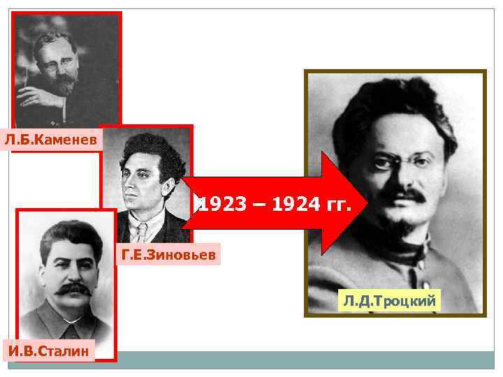 Л. Б. Каменев 1923 – 1924 гг. Г. Е. Зиновьев Л. Д. Троцкий И.