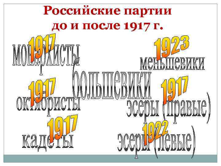 Российские партии до и после 1917 г. 