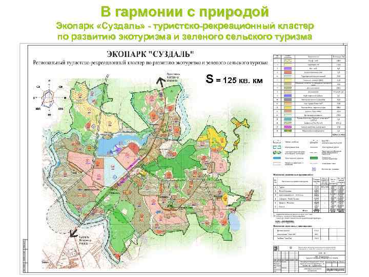 В гармонии с природой Экопарк «Суздаль» - туристско-рекреационный кластер по развитию экотуризма и зеленого