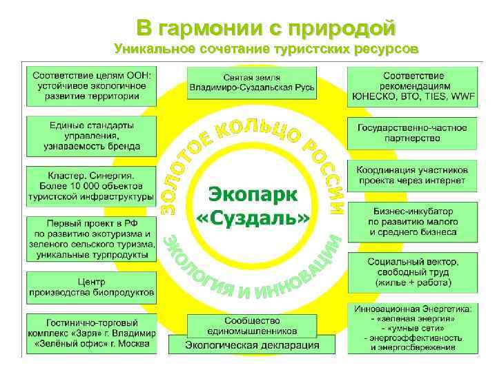 В гармонии с природой Уникальное сочетание туристских ресурсов 
