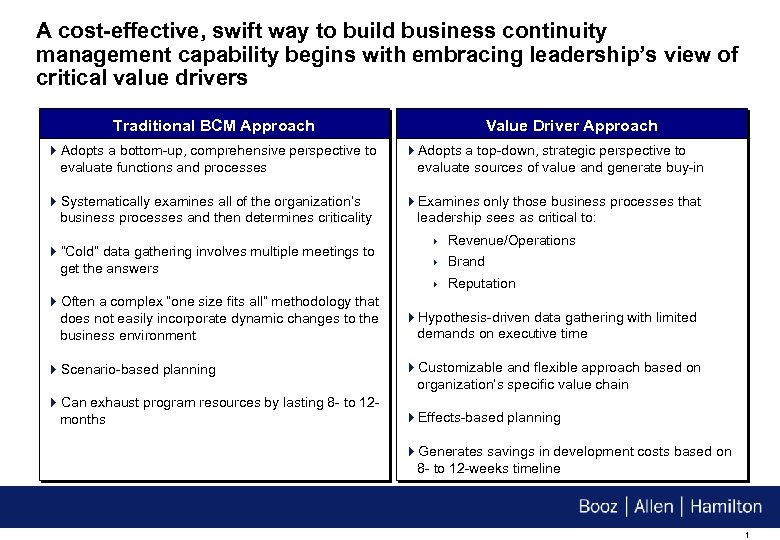 A cost-effective, swift way to build business continuity management capability begins with embracing leadership’s