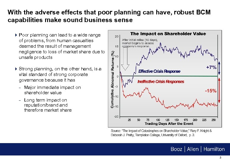 With the adverse effects that poor planning can have, robust BCM capabilities make sound