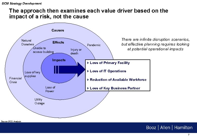 BCM Strategy Development The approach then examines each value driver based on the impact