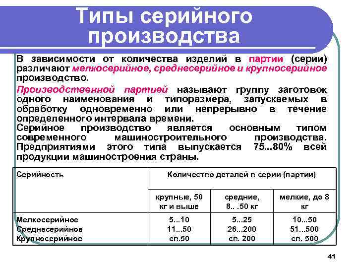 Типы серийного производства В зависимости от количества изделий в партии (серии) различают мелкосерийное, среднесерийное