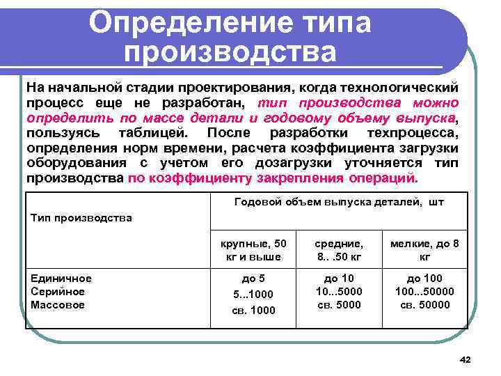 Определение типа производства На начальной стадии проектирования, когда технологический процесс еще не разработан, тип