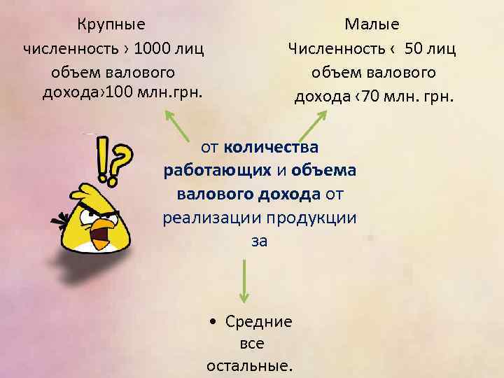 Крупные численность › 1000 лиц объем валового дохода› 100 млн. грн. Малые Численность ‹