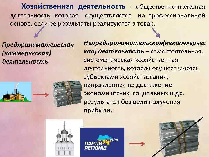  Хозяйственная деятельность - общественно-полезная деятельность, которая осуществляется на профессиональной основе, если ее результаты