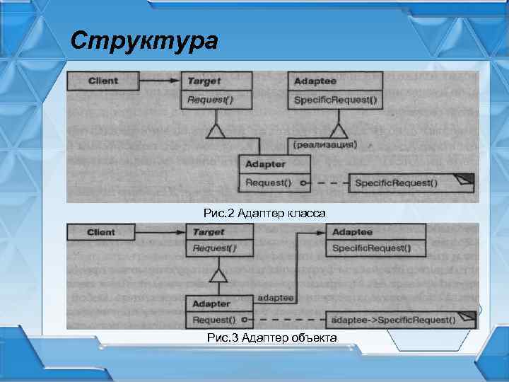 Структура Рис. 2 Адаптер класса Рис. 3 Адаптер объекта 