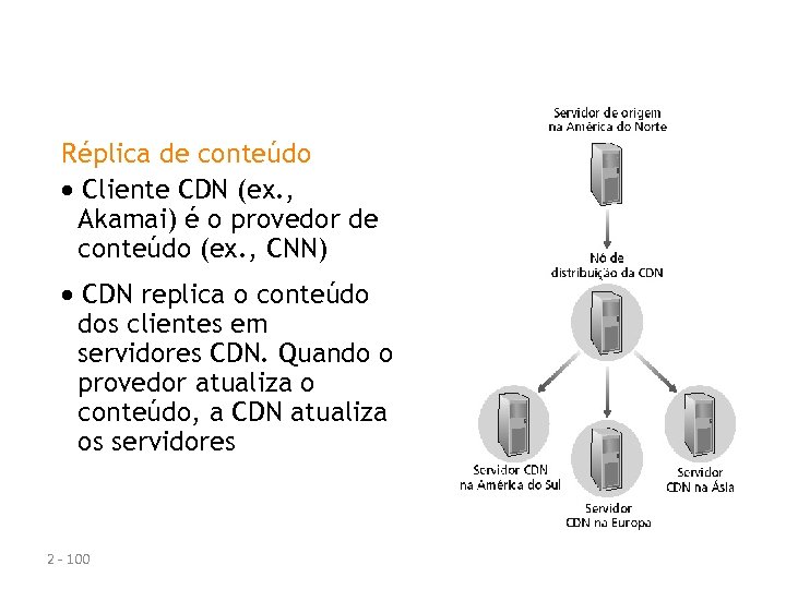 Redes de distribuição de conteúdo (CDNs) Réplica de conteúdo Cliente CDN (ex. , Akamai)