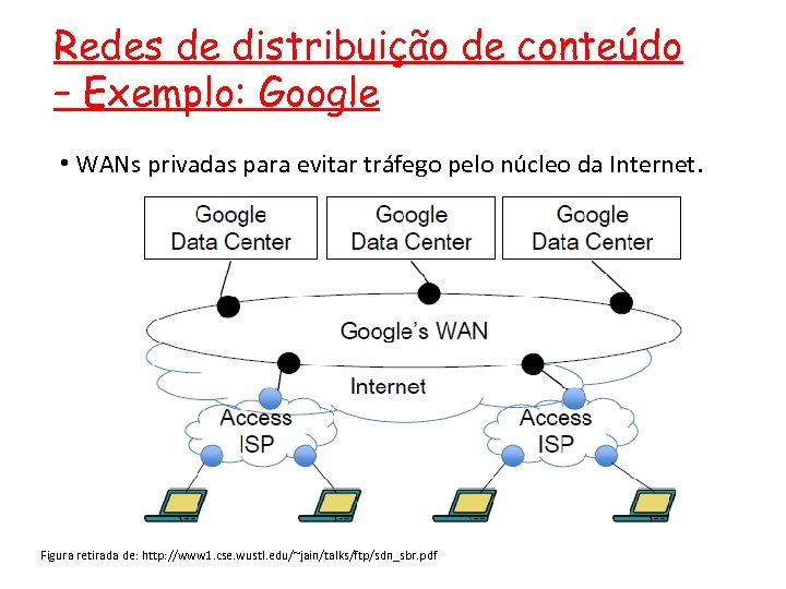 Redes de distribuição de conteúdo – Exemplo: Google • WANs privadas para evitar tráfego