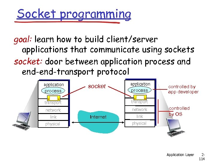 Socket programming goal: learn how to build client/server applications that communicate using sockets socket: