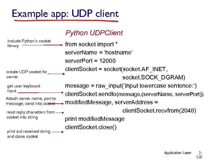 Example app: UDP client Python UDPClient include Python’s socket library create UDP socket for
