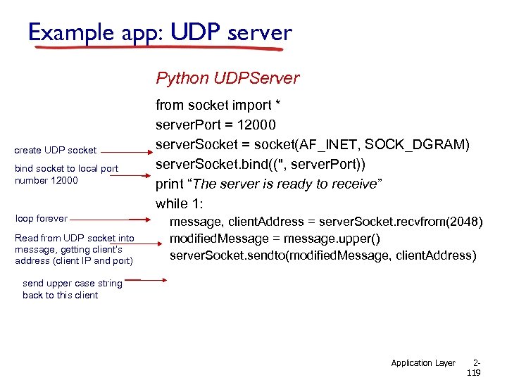 Example app: UDP server Python UDPServer create UDP socket bind socket to local port