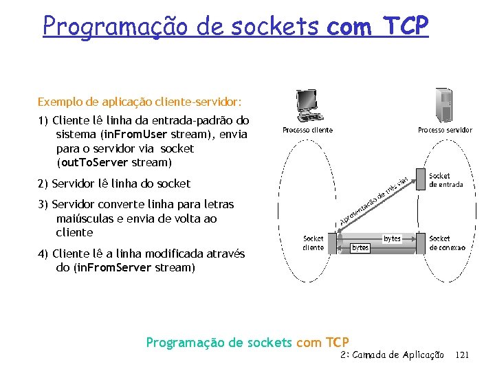 Programação de sockets com TCP Exemplo de aplicação cliente-servidor: 1) Cliente lê linha da