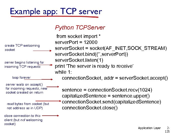 Example app: TCP server Python TCPServer create TCP welcoming socket server begins listening for
