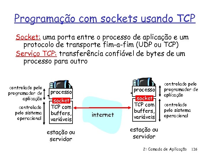 Programação com sockets usando TCP Socket: uma porta entre o processo de aplicação e