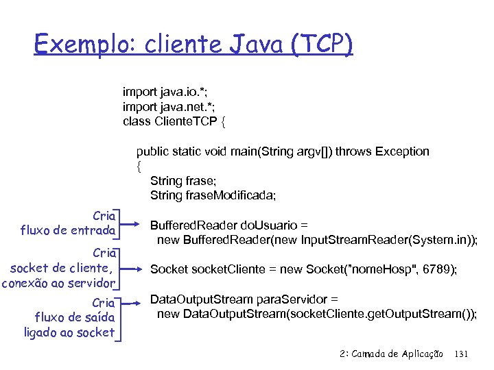 Exemplo: cliente Java (TCP) import java. io. *; import java. net. *; class Cliente.