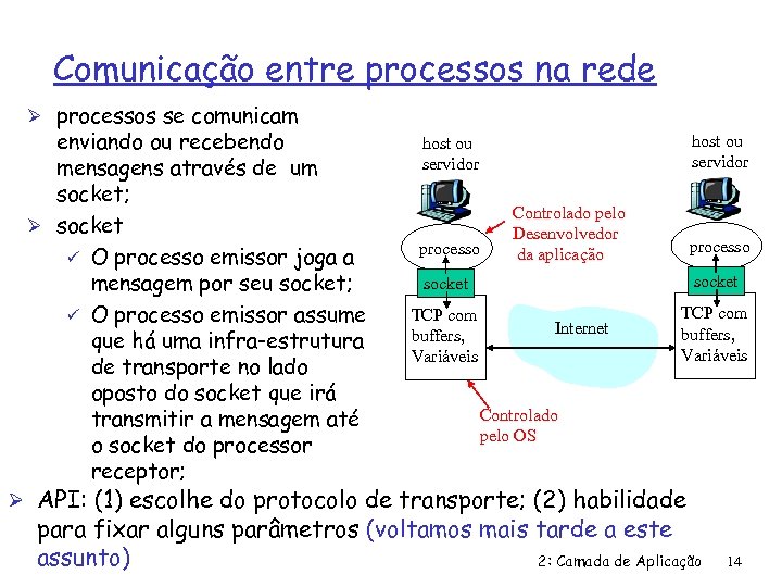 Comunicação entre processos na rede Ø processos se comunicam enviando ou recebendo mensagens através