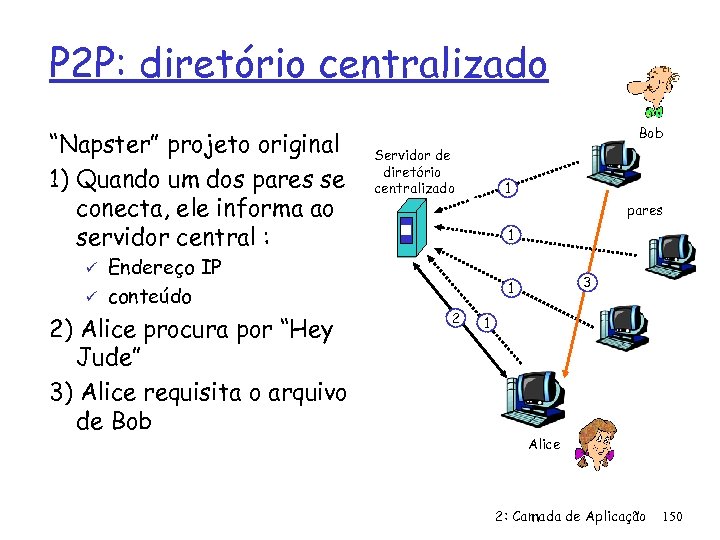 P 2 P: diretório centralizado “Napster” projeto original 1) Quando um dos pares se