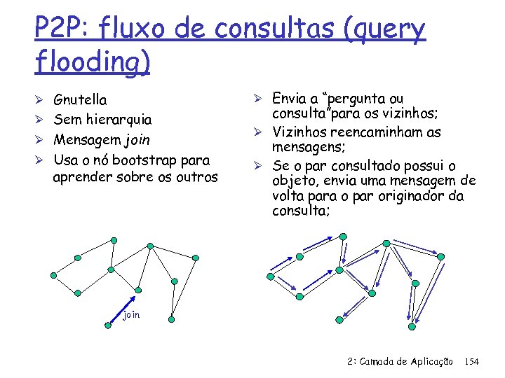 P 2 P: fluxo de consultas (query flooding) Ø Envia a “pergunta ou Ø