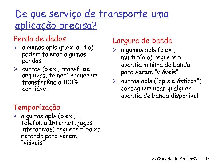 De que serviço de transporte uma aplicação precisa? Perda de dados Ø algumas apls