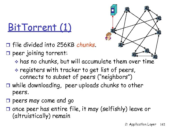 Bit. Torrent (1) file divided into 256 KB chunks. peer joining torrent: has no