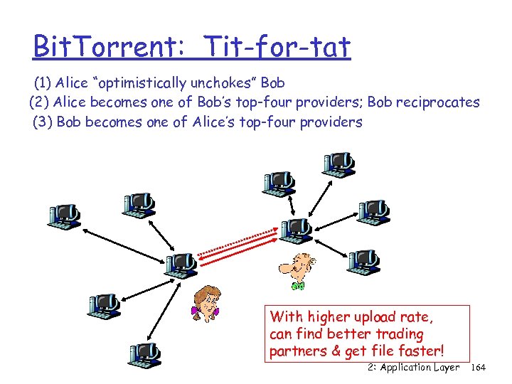 Bit. Torrent: Tit-for-tat (1) Alice “optimistically unchokes” Bob (2) Alice becomes one of Bob’s