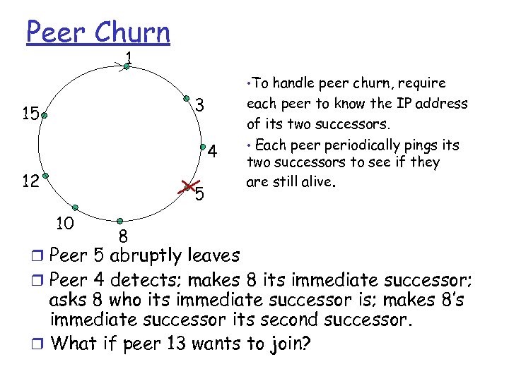 Peer Churn 1 • To handle peer churn, require 3 15 4 12 5