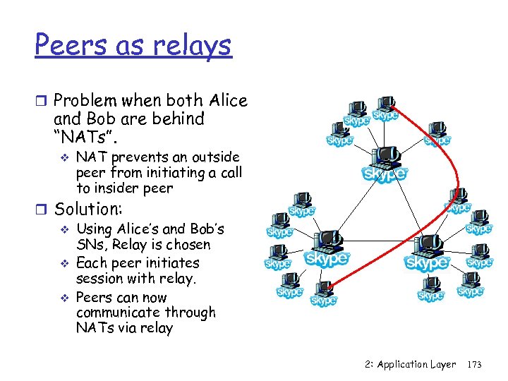 Peers as relays Problem when both Alice and Bob are behind “NATs”. NAT prevents