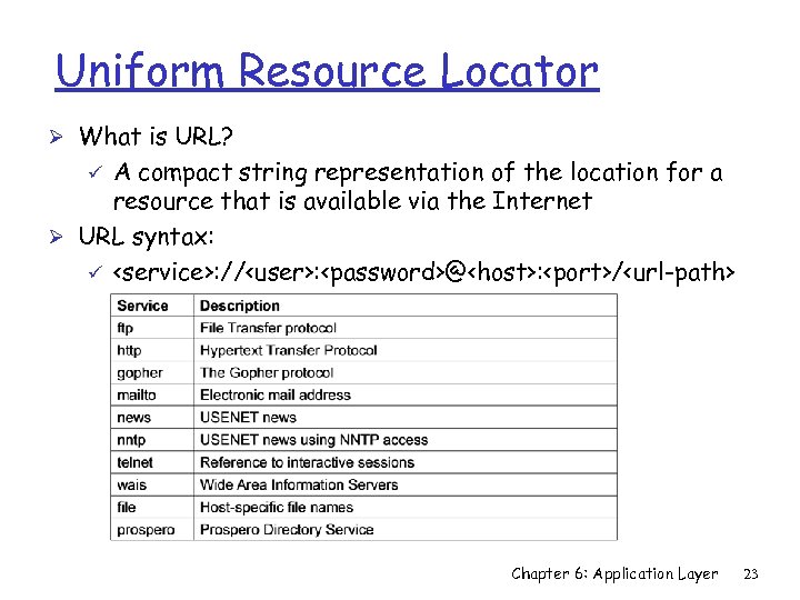 Uniform Resource Locator Ø What is URL? A compact string representation of the location