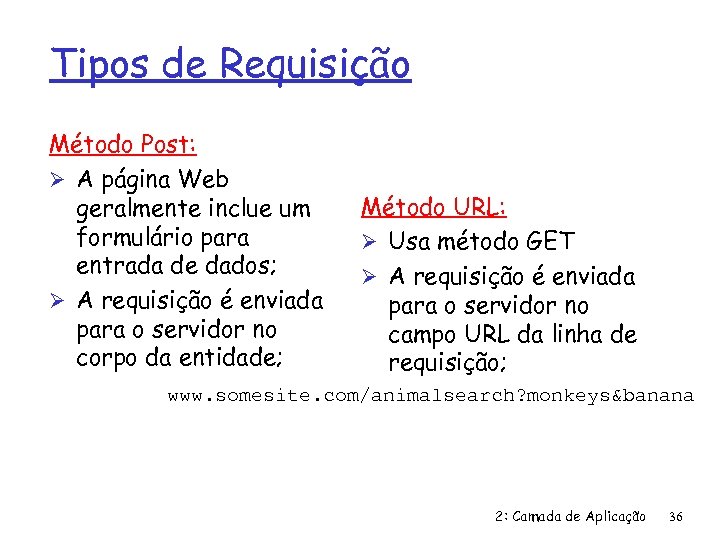 Tipos de Requisição Método Post: Ø A página Web geralmente inclue um formulário para