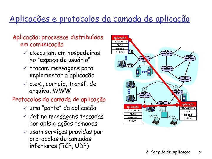 Aplicações e protocolos da camada de aplicação Aplicação: processos distribuídos em comunicação ü executam