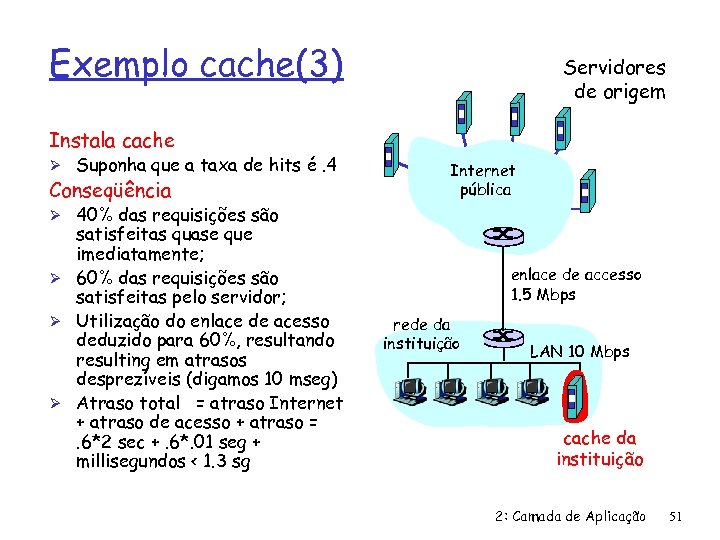 Exemplo cache(3) Servidores de origem Instala cache Ø Suponha que a taxa de hits