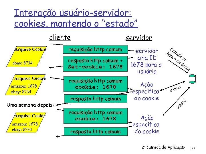Interação usuário-servidor: cookies, mantendo o “estado” cliente amazon: 1678 ebay: 8734 Uma semana depois: