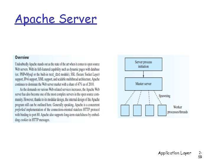 Apache Server Application Layer 259 