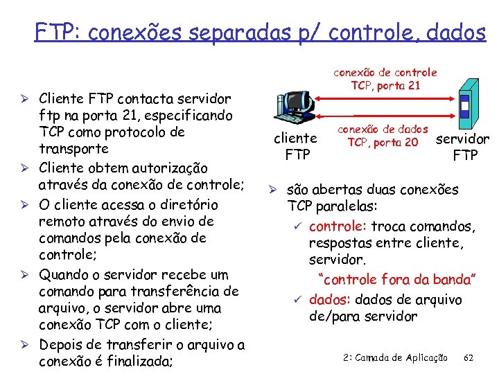 FTP: conexões separadas p/ controle, dados conexão de controle TCP, porta 21 Ø Cliente