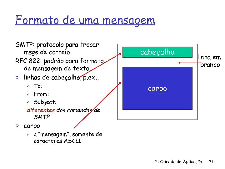 Formato de uma mensagem SMTP: protocolo para trocar msgs de correio RFC 822: padrão
