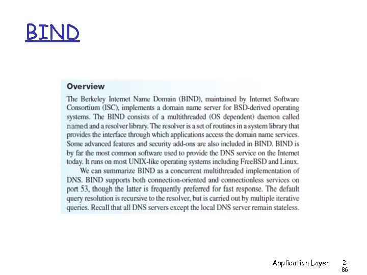 BIND Application Layer 286 